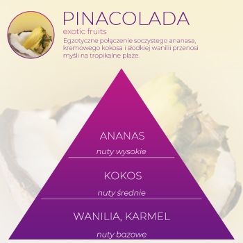 <B>PINACOLADA</B> wkład zapachowy do Infinity Home